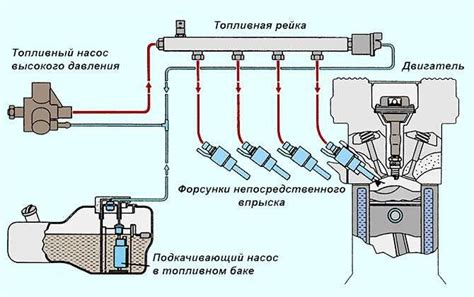 Принцип работы газового инжектора