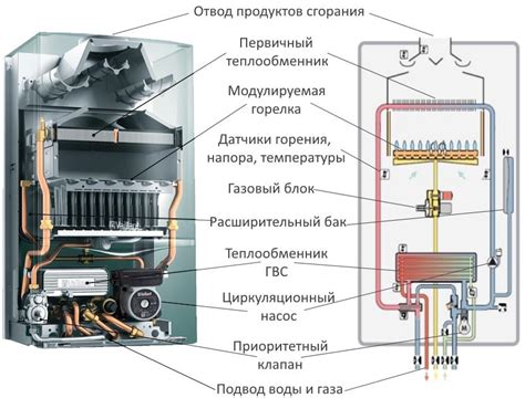 Принцип работы газового котла