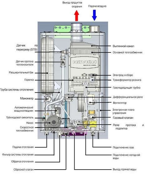 Принцип работы датчиков газа на Газели