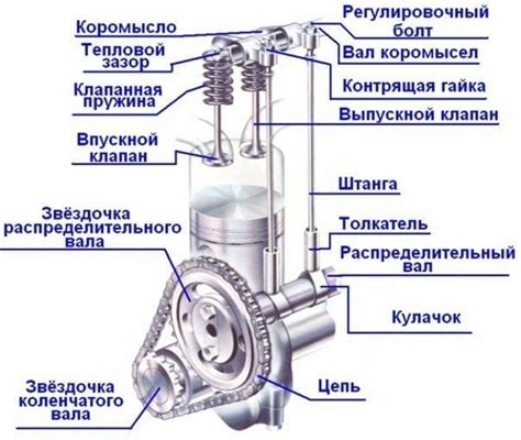 Принцип работы двигателя мотоцикла Чезет