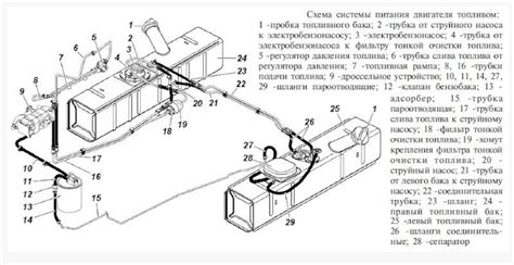 Принцип работы двух баков на УАЗ Хантер