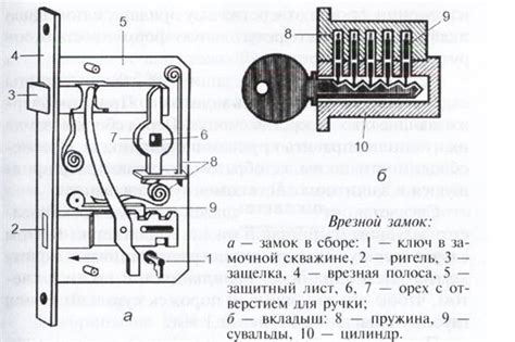 Принцип работы замка с ручкой двери