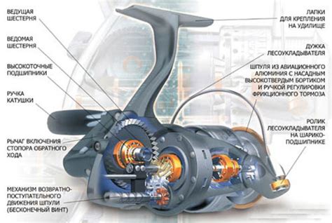 Принцип работы инерционной катушки для удочки