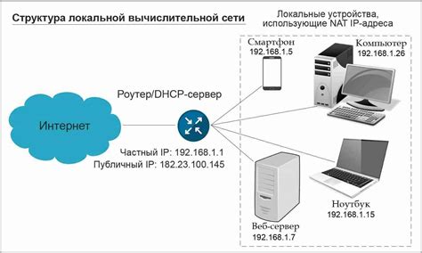 Принцип работы и значение ping в локальной сети