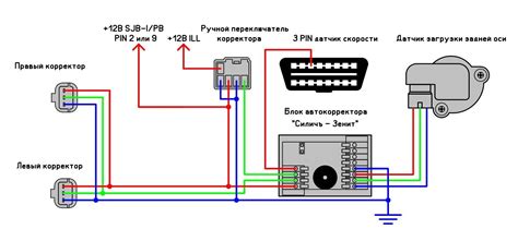 Принцип работы и описание автоматического корректора фар на Паджеро 4