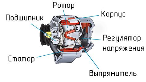 Принцип работы и основные компоненты печки