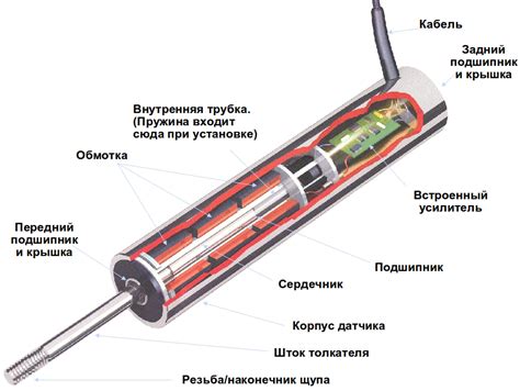 Принцип работы и строение