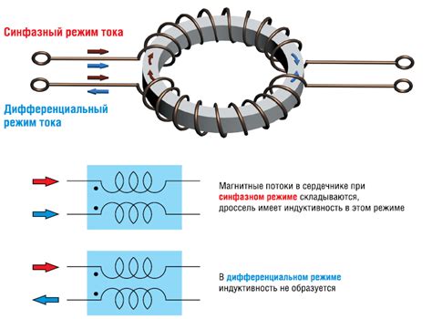 Принцип работы и структура дросселя