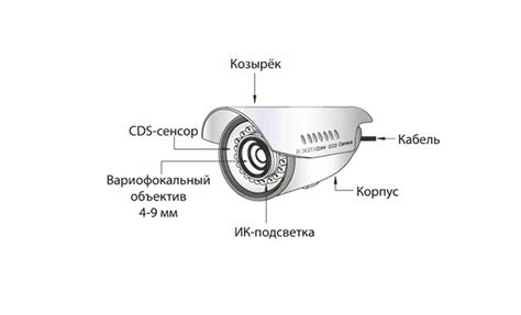 Принцип работы камеры контроля нарушения