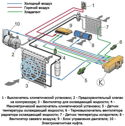 Принцип работы климат контроля