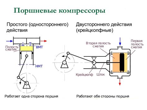 Принцип работы компрессора в турбодизеле