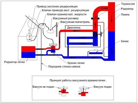 Принцип работы крана печки ГАЗель