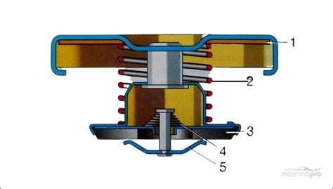 Принцип работы крышки радиатора