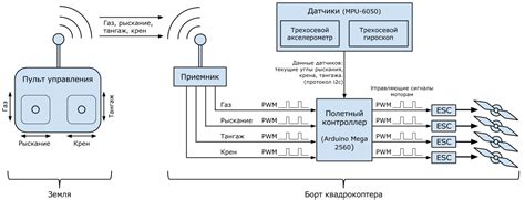 Принцип работы кулера и его компоненты