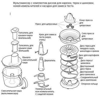 Принцип работы кухонного комбайна Редмонд