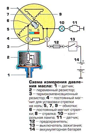 Принцип работы лампочки камеры