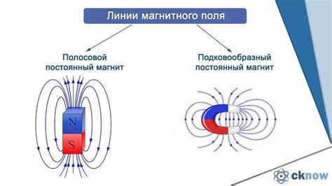 Принцип работы магнита и его магнитное поле