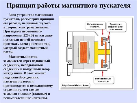 Принцип работы магнитных досок