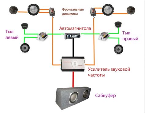 Принцип работы магнитолы и ее возможности для зарядки