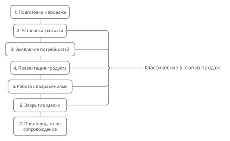 Принцип работы менеджера закачек в онлайн пространстве