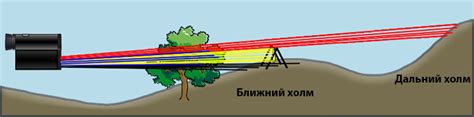 Принцип работы метода indexOf