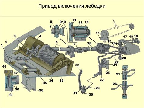 Принцип работы мотора лебедки: от идеи до движения