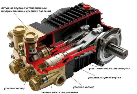 Принцип работы насоса мойки высокого давления