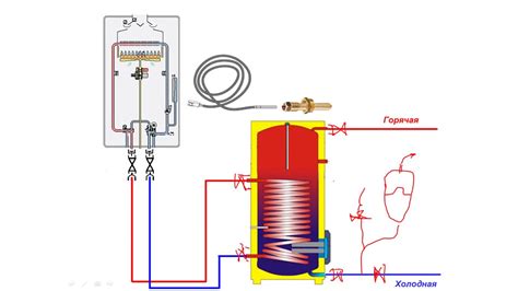 Принцип работы отопительного бойлера