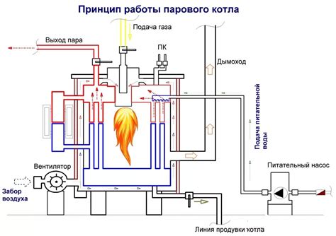 Принцип работы паровых воскотопок