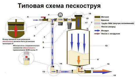 Принцип работы пескоструйного аппарата для дерева