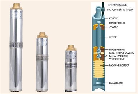 Принцип работы погружного центробежного насоса