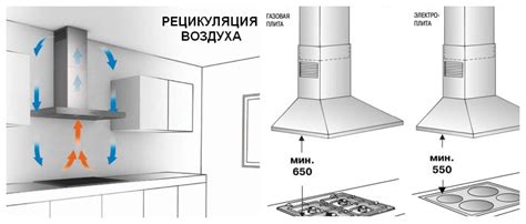 Принцип работы полновстраиваемой вытяжки