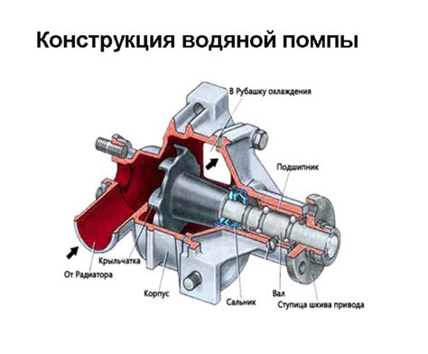 Принцип работы помпы