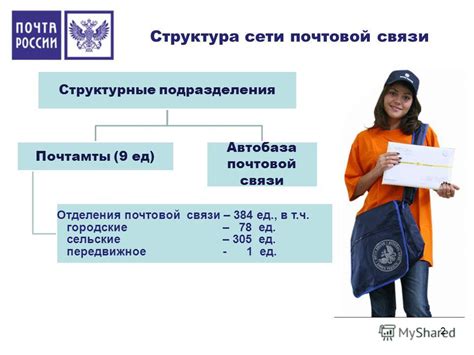 Принцип работы почтомата Почты России