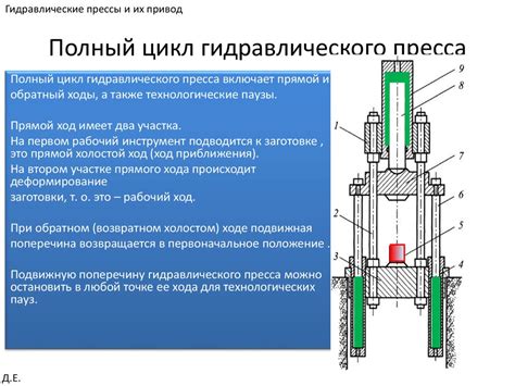 Принцип работы пресса