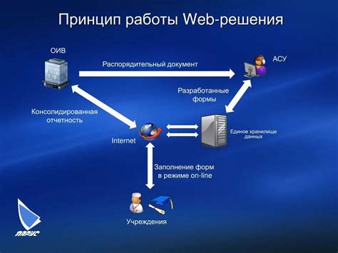 Принцип работы приложений