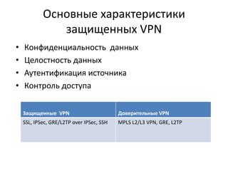 Принцип работы протокола IPsec: руководство для понимания технологии