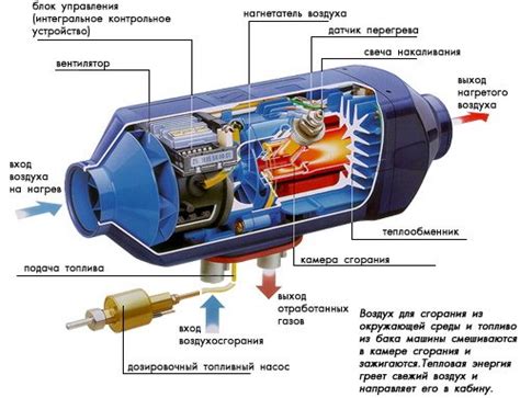 Принцип работы пульта Вебасто для Mercedes