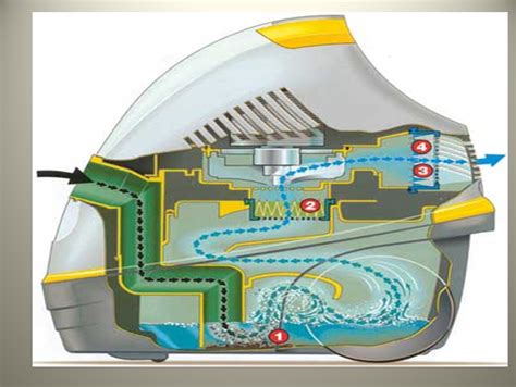 Принцип работы пылесоса LG