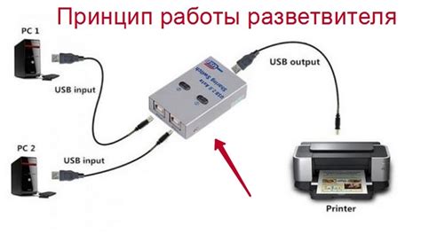 Принцип работы разветвителя USB