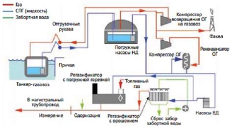 Принцип работы расширения газа