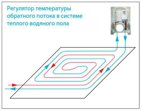 Принцип работы регулятора теплого пола: основные моменты