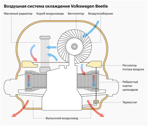 Принцип работы сгона