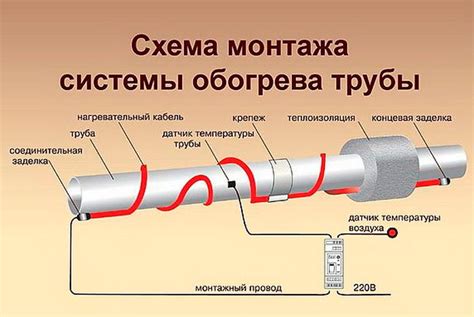 Принцип работы сгона на трубе отопления