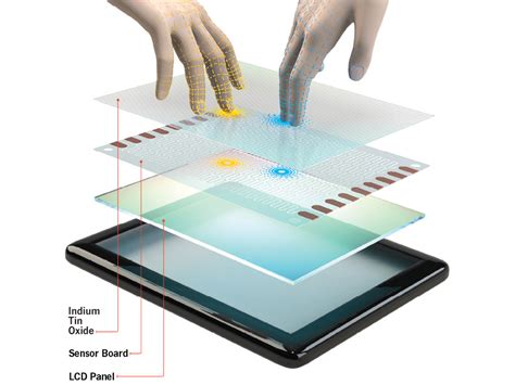 Принцип работы сенсорного экрана
