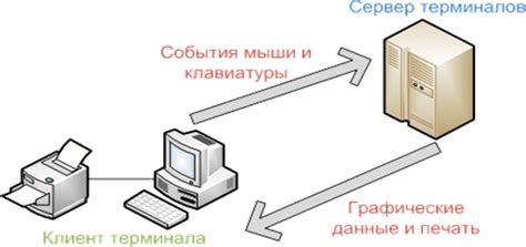 Принцип работы сервера печати