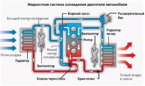 Принцип работы системы охлаждения двигателя Лада Гранта