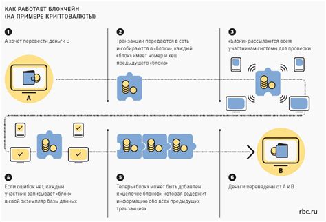 Принцип работы технологии джетпака