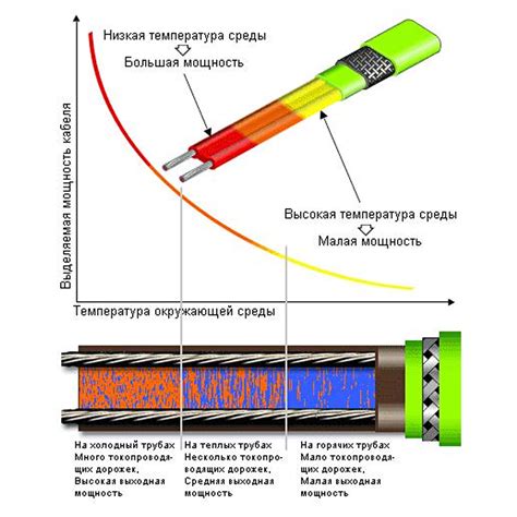 Принцип работы узкой протяжки кабеля