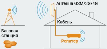 Принцип работы усиления сотовой связи